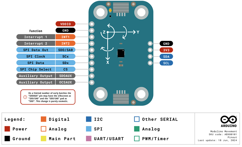 Mechanical Drawing - Arduino Modulino® Movement